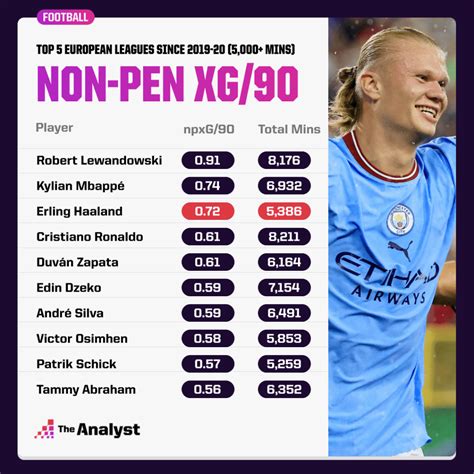 epl scoring record|epl top current scorers.